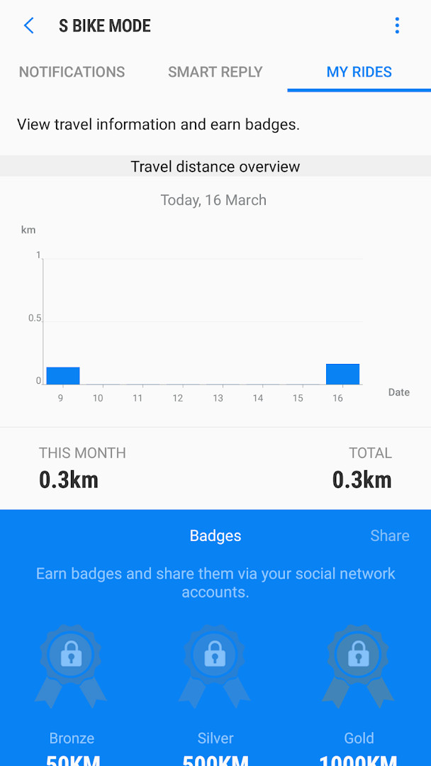 S bike mode My rides screen with travel time details and earned badges